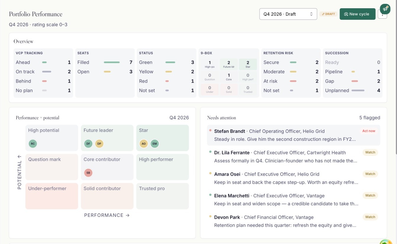 Dashboards