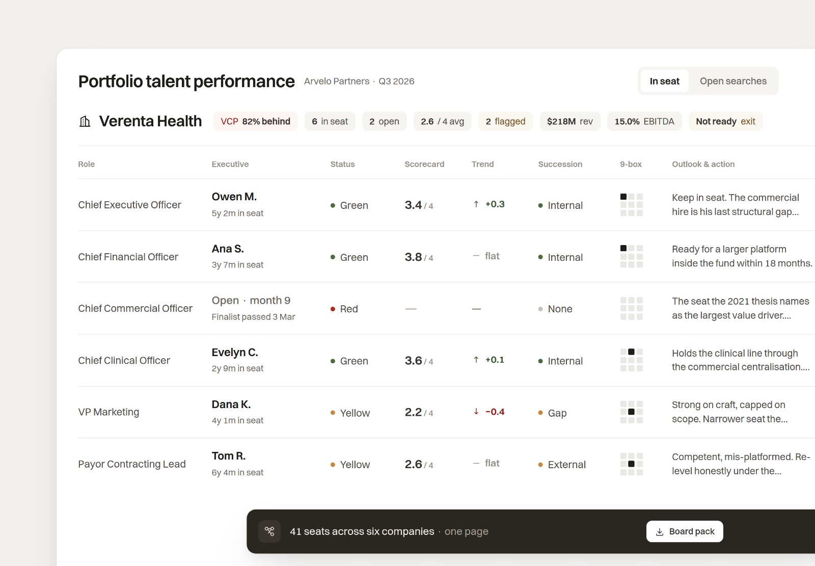 Portfolio Talent Review